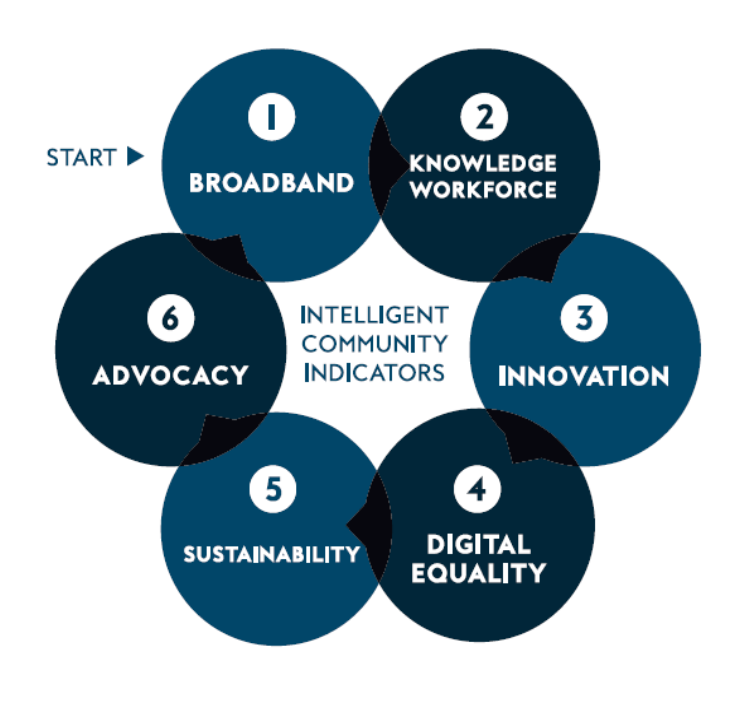 Info-graphic depicting steps of the Broadband Strategy.