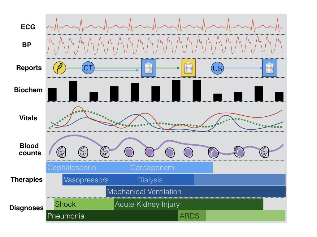 Info-graphic displaying different health measures, such as heart rate, blood pressure, etc.